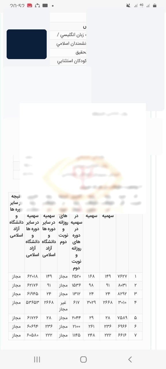 کارنامه نهایی فرهنگیان - علوم انسانی